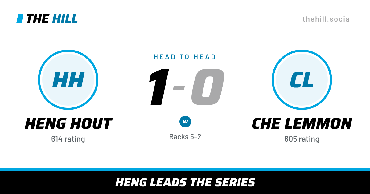 The share card: Heng Hout vs Che Lemmon, 1–0 head to head on The Hill