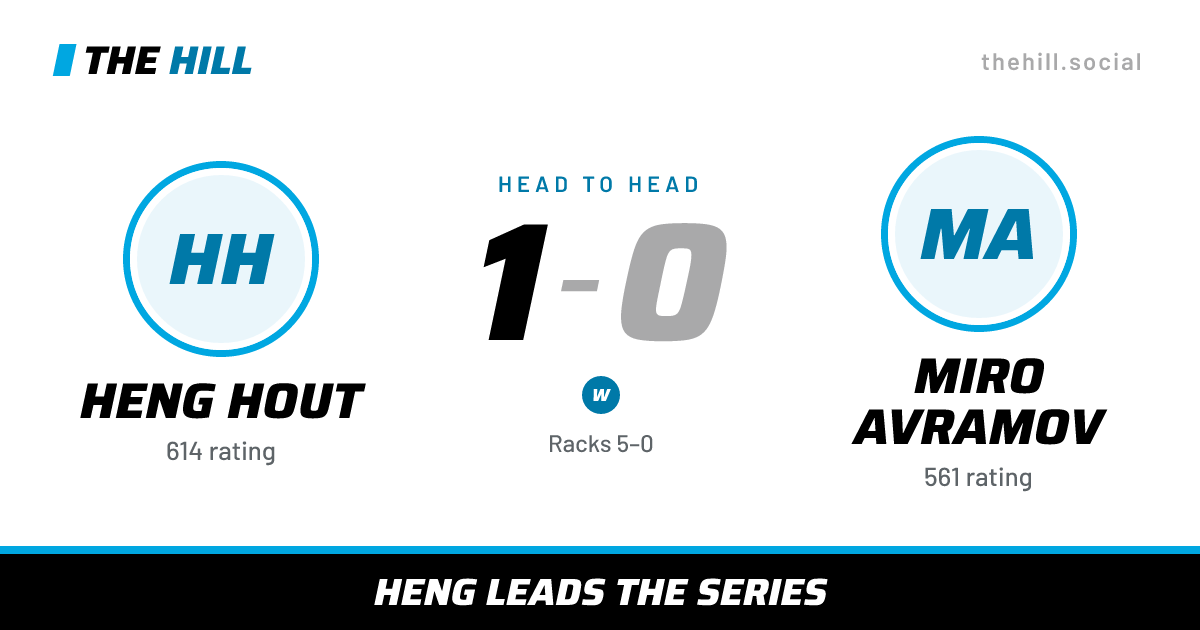 The share card: Heng Hout vs Miro Avramov, 1–0 head to head on The Hill