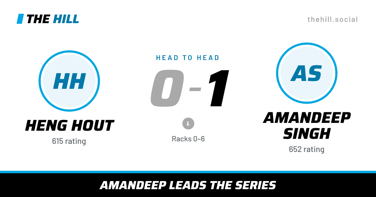 The share card: Heng Hout vs Amandeep Singh, 0–1 head to head on The Hill
