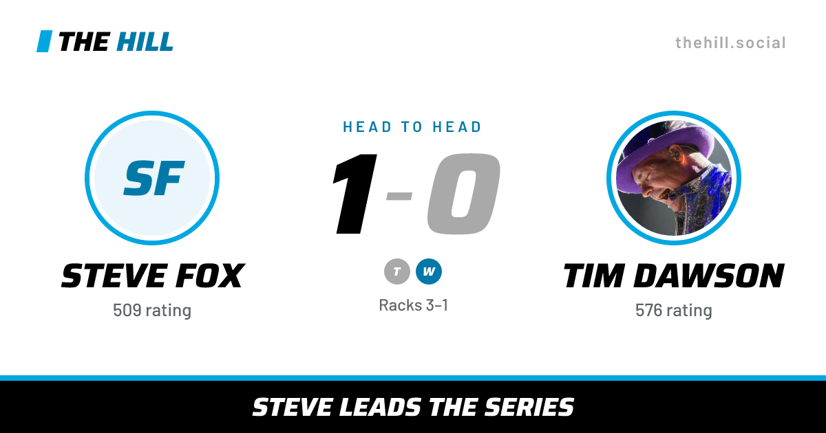 The share card: Steve Fox vs Tim Dawson, 1–0 head to head on The Hill