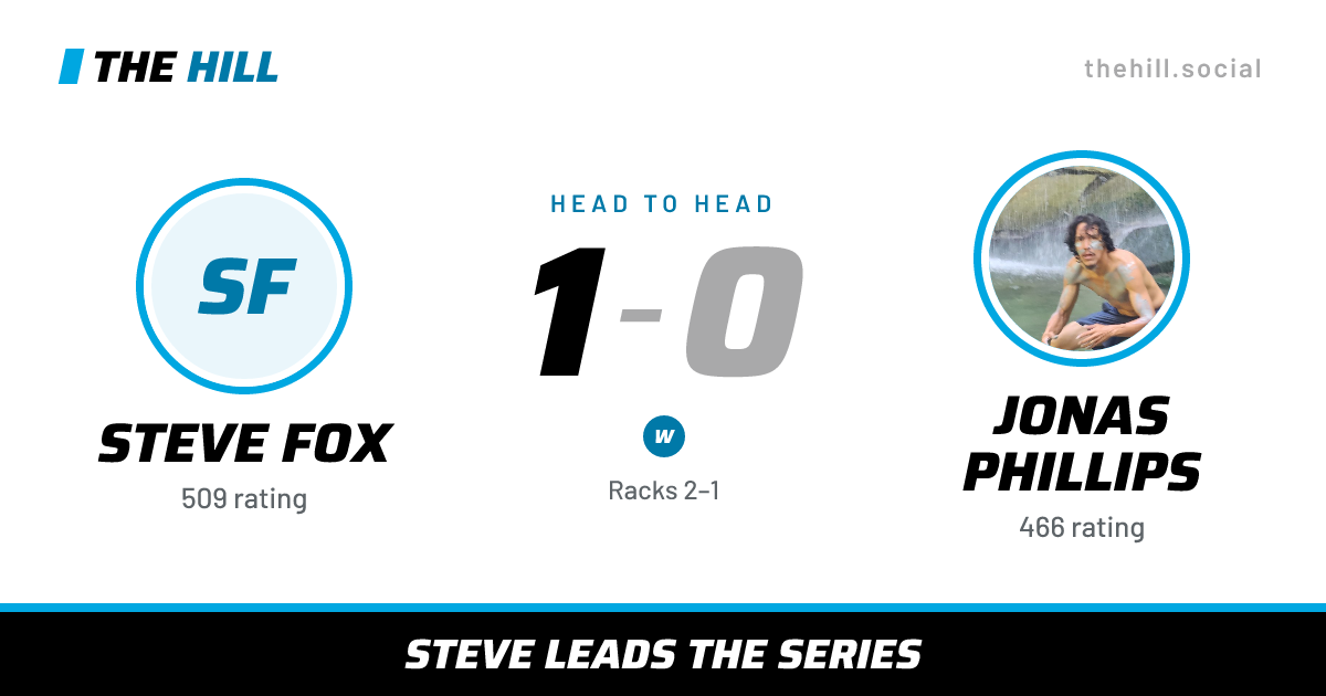 The share card: Steve Fox vs Jonas Phillips, 1–0 head to head on The Hill