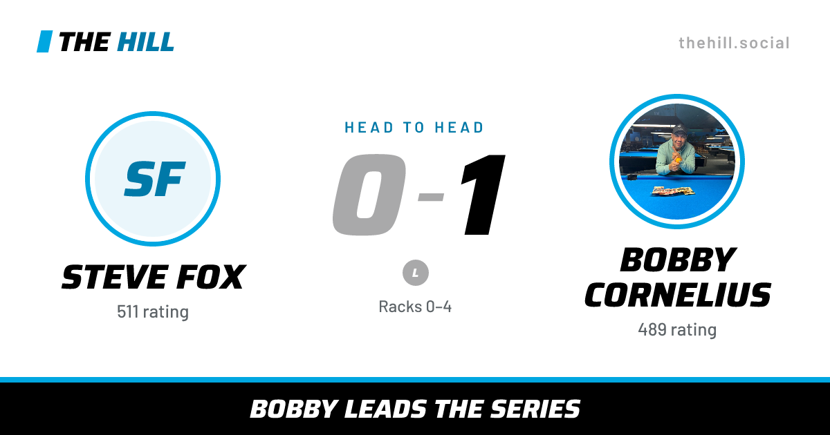The share card: Steve Fox vs Bobby Cornelius, 0–1 head to head on The Hill