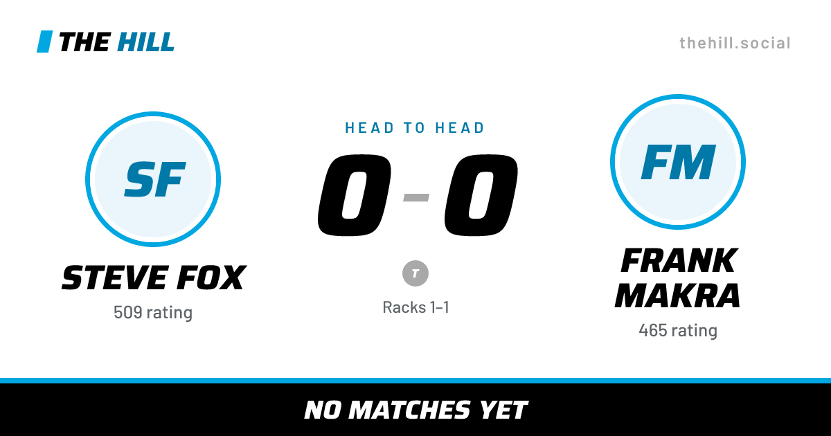 The share card: Steve Fox vs Frank Makra, 0–0 head to head on The Hill