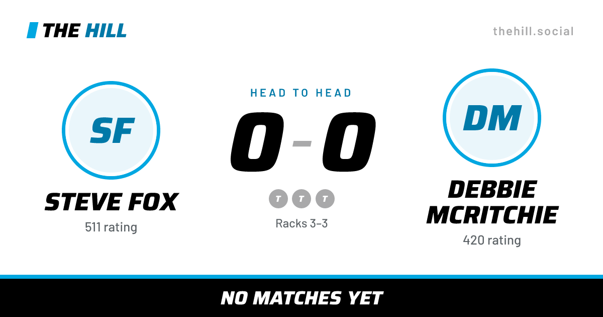 The share card: Steve Fox vs Debbie McRitchie, 0–0 head to head on The Hill