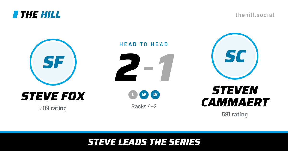 The share card: Steve Fox vs Steven Cammaert, 2–1 head to head on The Hill
