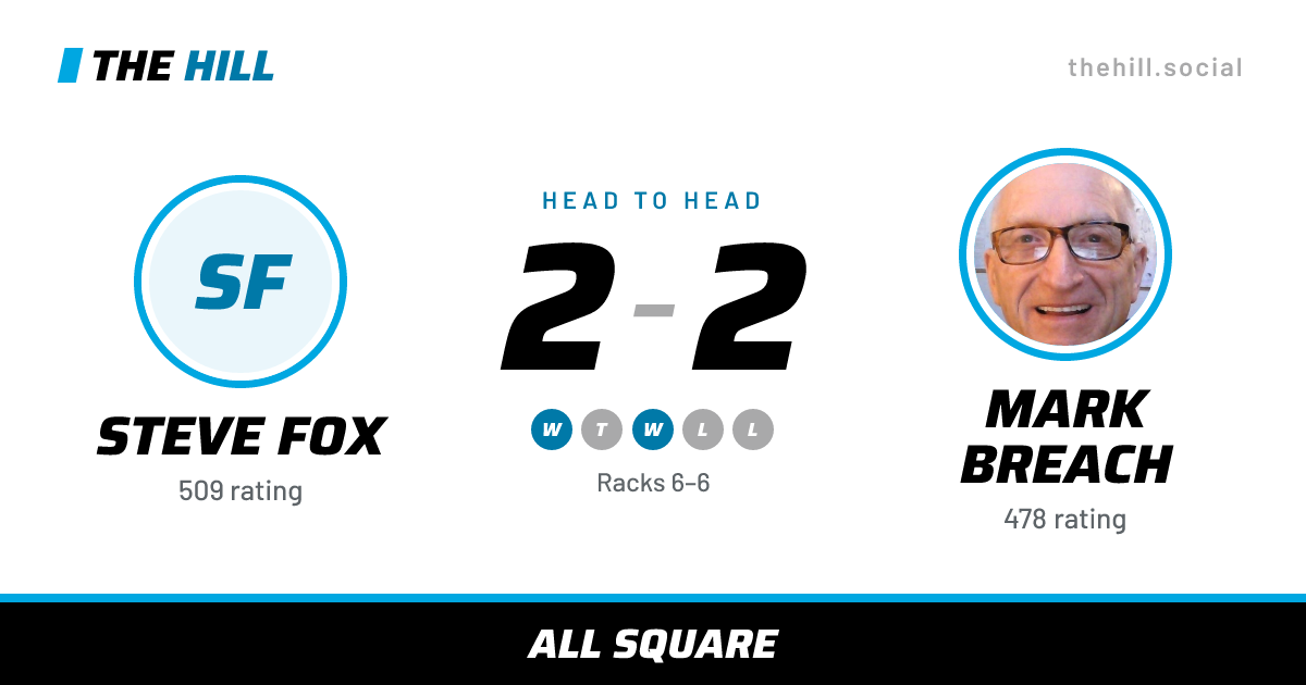 The share card: Steve Fox vs Mark Breach, 2–2 head to head on The Hill