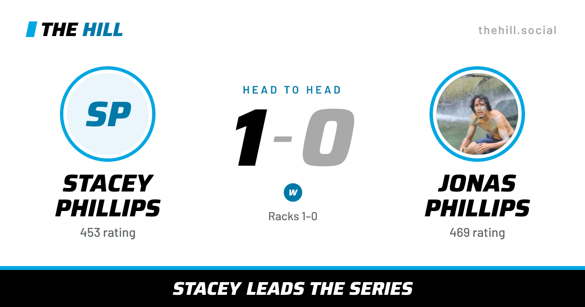 The share card: Stacey Phillips vs Jonas Phillips, 1–0 head to head on The Hill