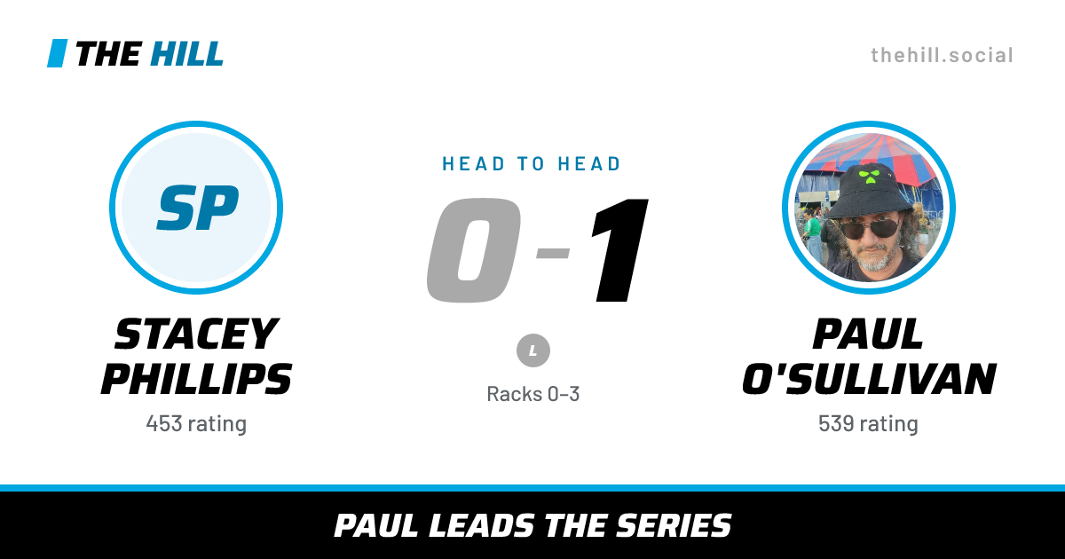 The share card: Stacey Phillips vs Paul O'Sullivan, 0–1 head to head on The Hill
