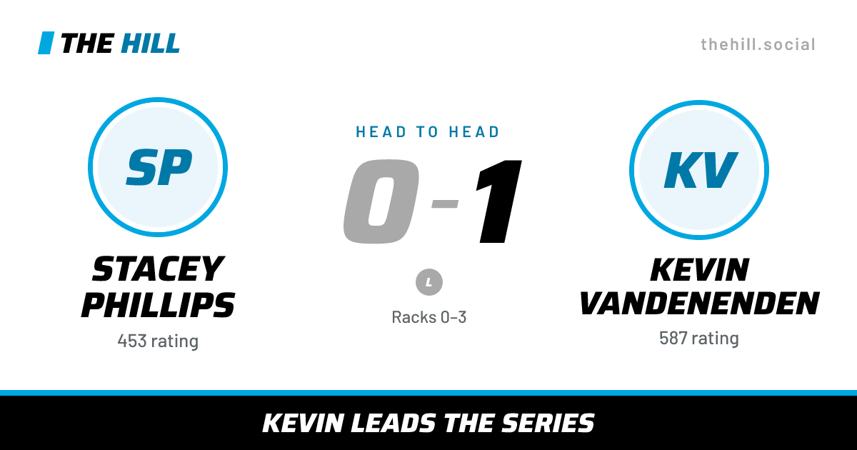 The share card: Stacey Phillips vs Kevin Vandenenden, 0–1 head to head on The Hill