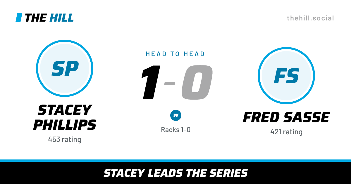 The share card: Stacey Phillips vs Fred Sasse, 1–0 head to head on The Hill