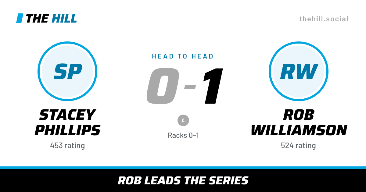 The share card: Stacey Phillips vs Rob Williamson, 0–1 head to head on The Hill
