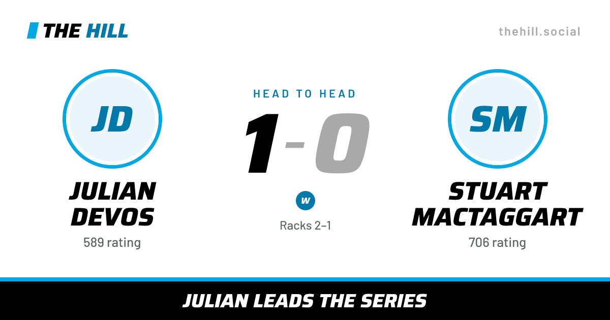 The share card: Julian Devos vs Stuart MacTaggart, 1–0 head to head on The Hill