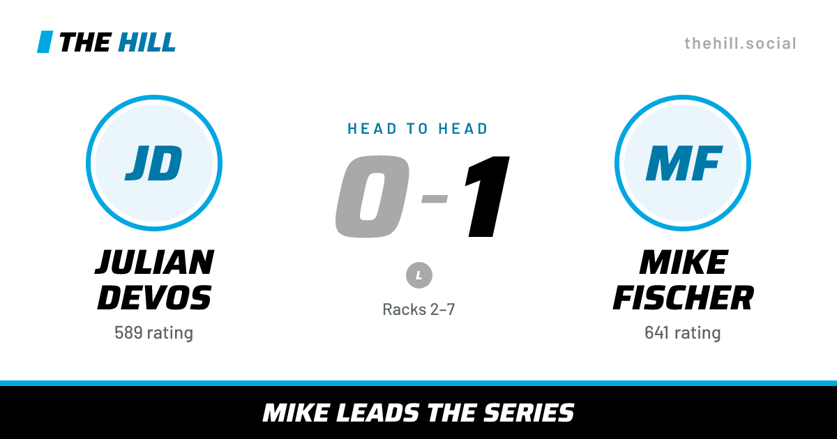 The share card: Julian Devos vs Mike Fischer, 0–1 head to head on The Hill