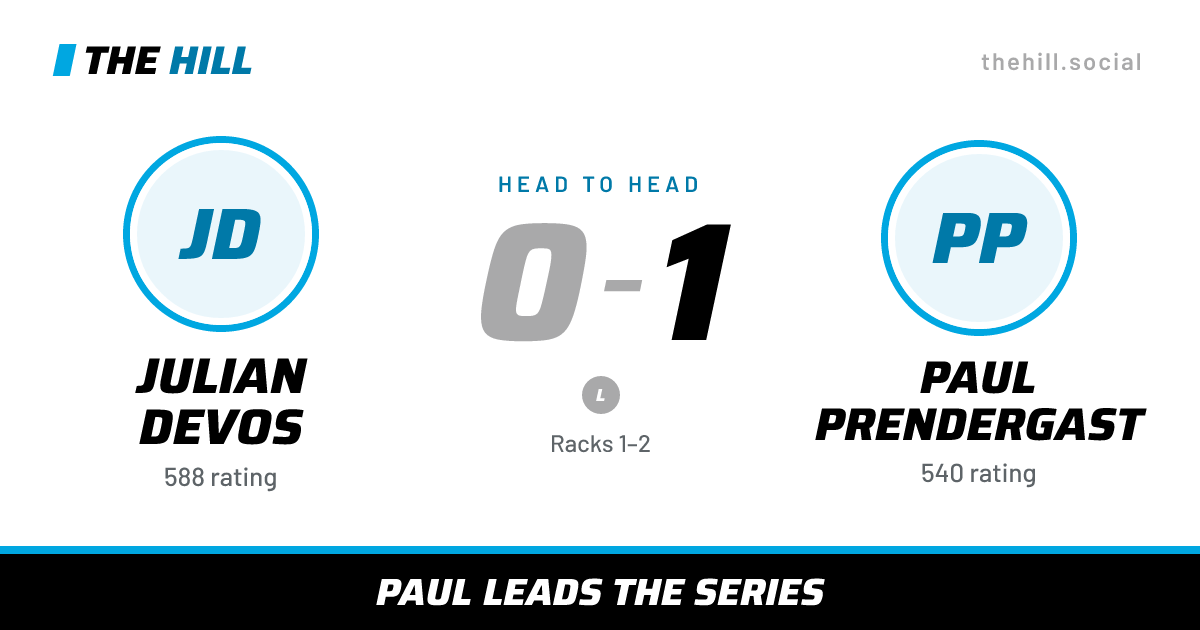 The share card: Julian Devos vs Paul Prendergast, 0–1 head to head on The Hill