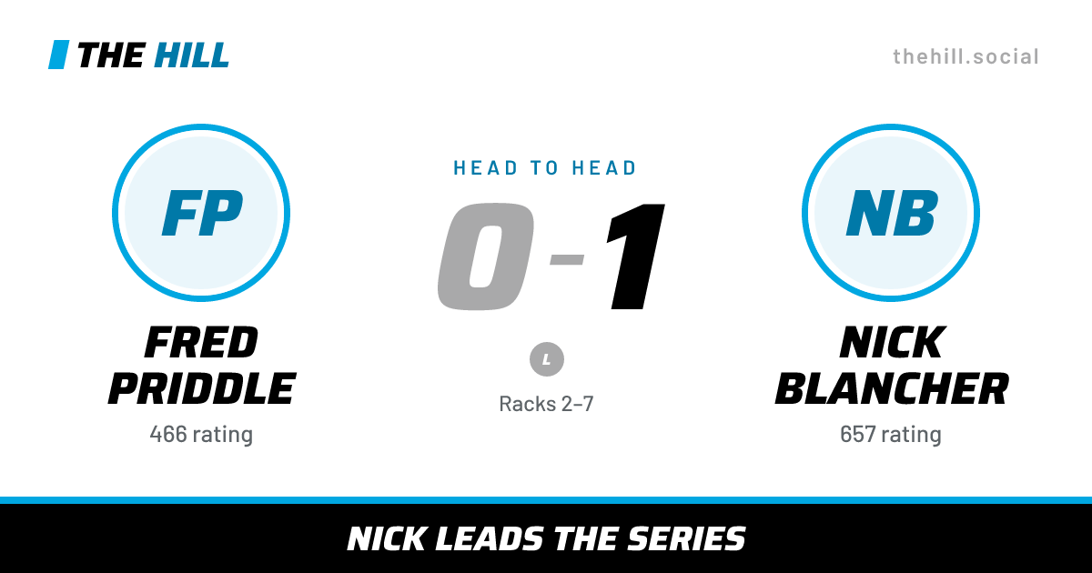 The share card: Fred Priddle vs Nick Blancher, 0–1 head to head on The Hill