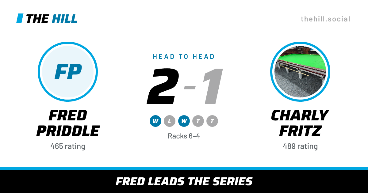 The share card: Fred Priddle vs Charly Fritz, 2–1 head to head on The Hill