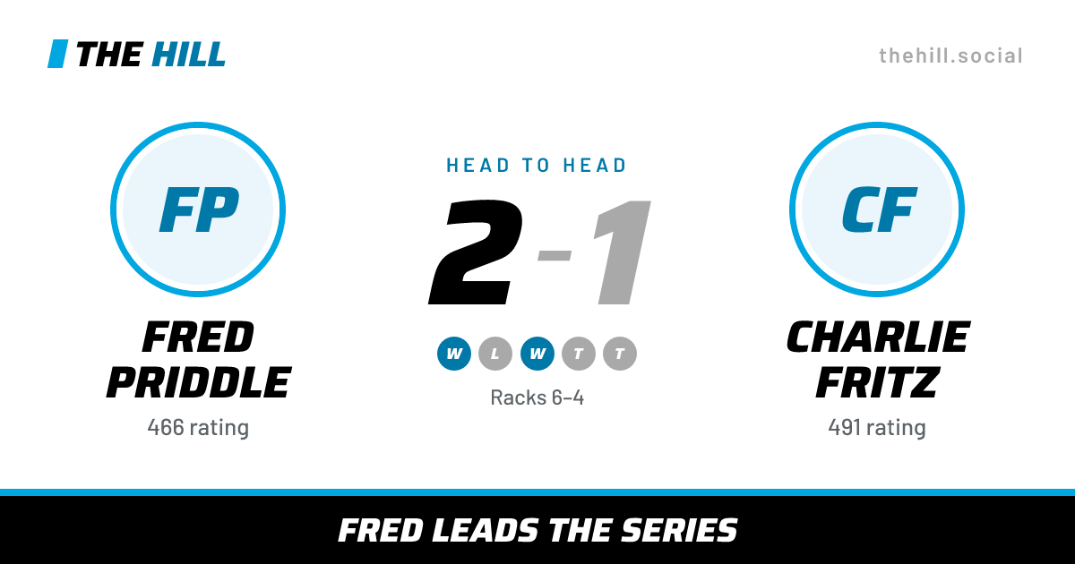 The share card: Fred Priddle vs Charlie Fritz, 2–1 head to head on The Hill