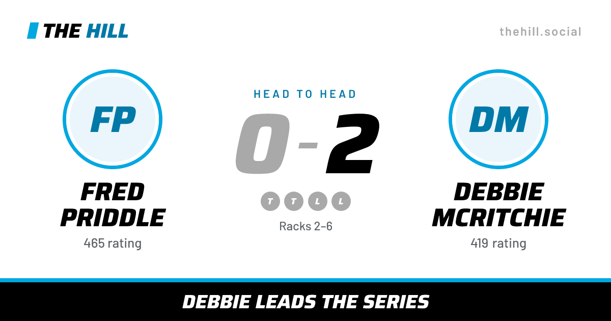 The share card: Fred Priddle vs Debbie McRitchie, 0–2 head to head on The Hill