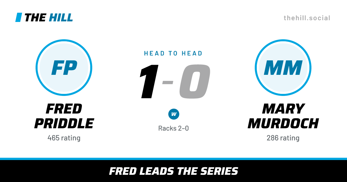 The share card: Fred Priddle vs Mary Murdoch, 1–0 head to head on The Hill