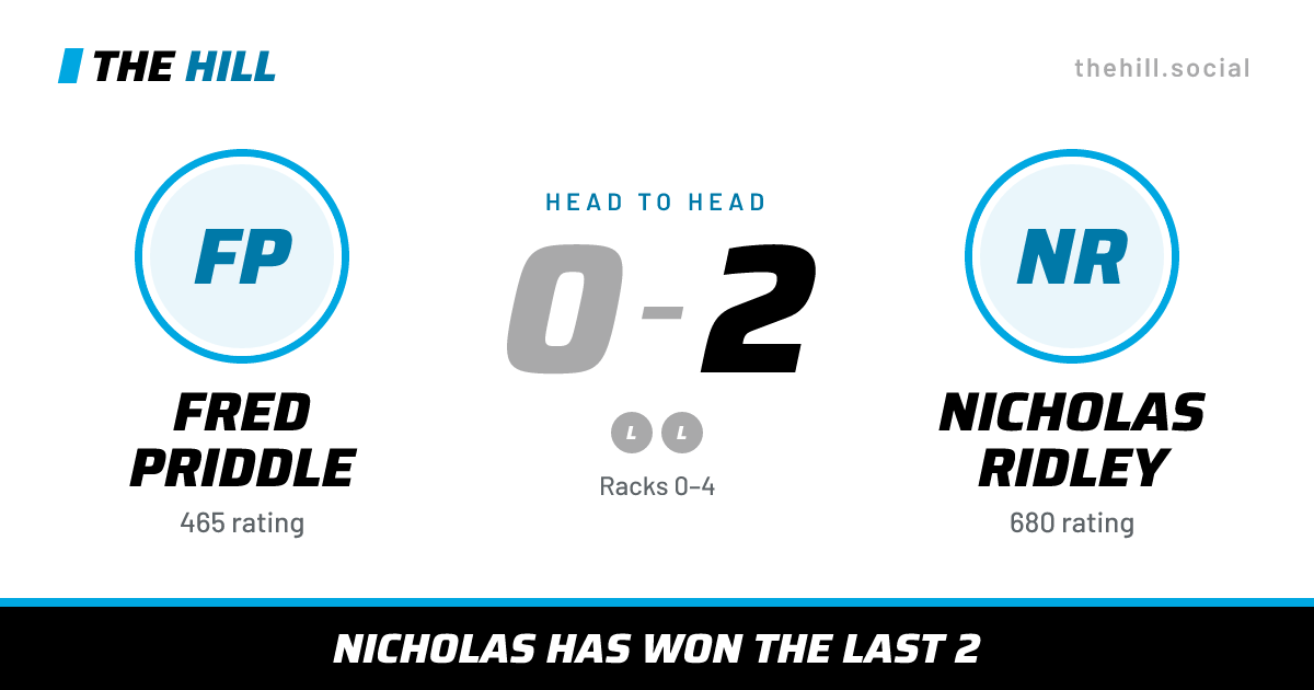 The share card: Fred Priddle vs Nicholas Ridley, 0–2 head to head on The Hill