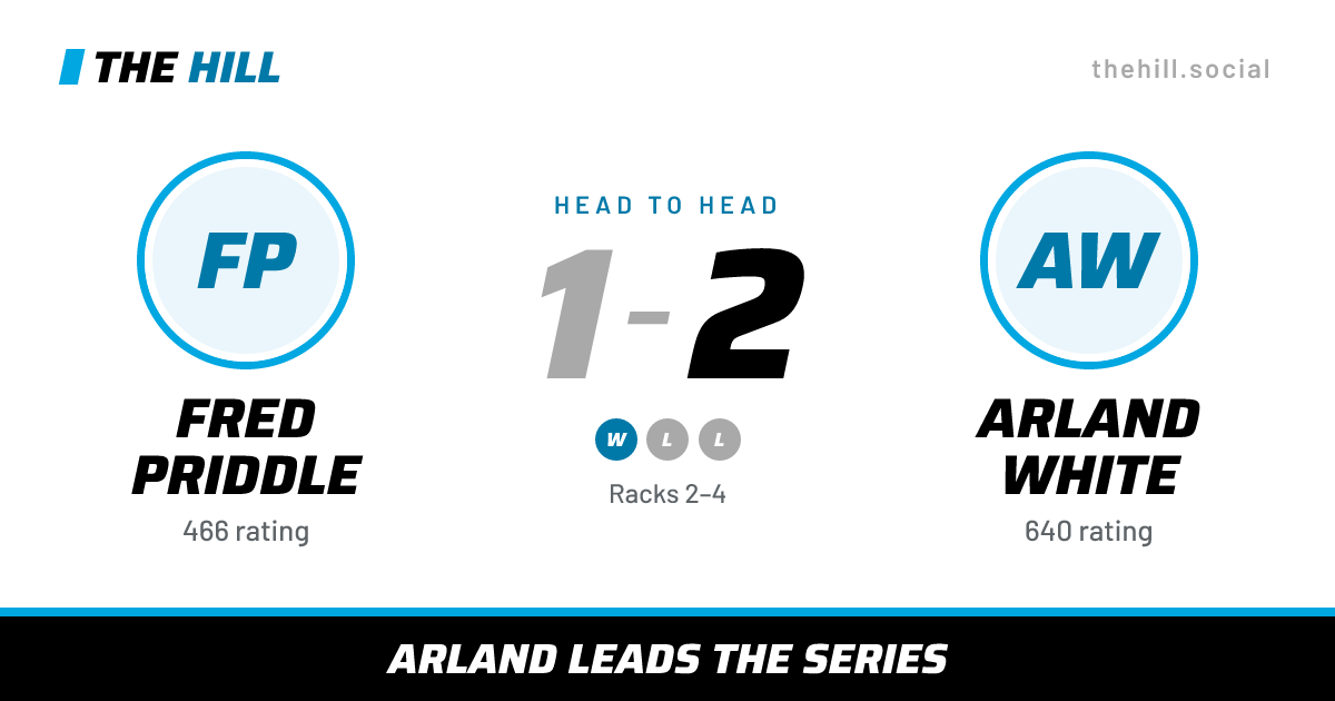 The share card: Fred Priddle vs Arland White, 1–2 head to head on The Hill