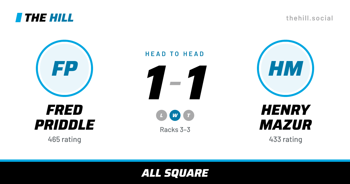The share card: Fred Priddle vs Henry Mazur, 1–1 head to head on The Hill