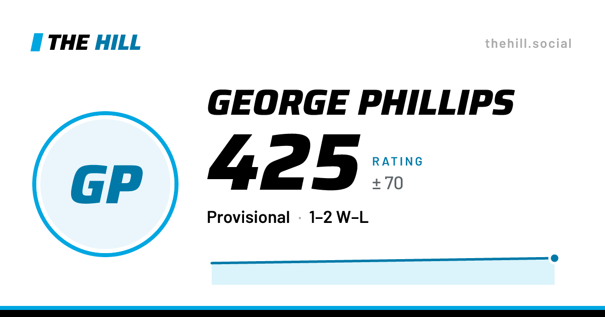 The share card: George Phillips: 426 rating on The Hill