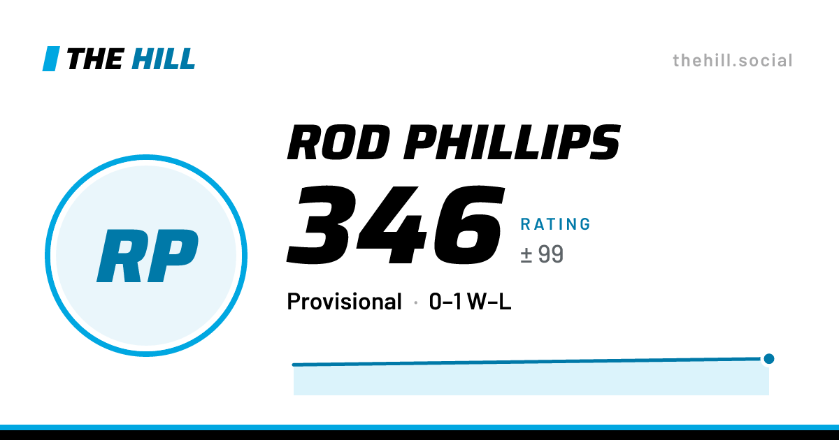 The share card: Rod Phillips: 346 rating on The Hill