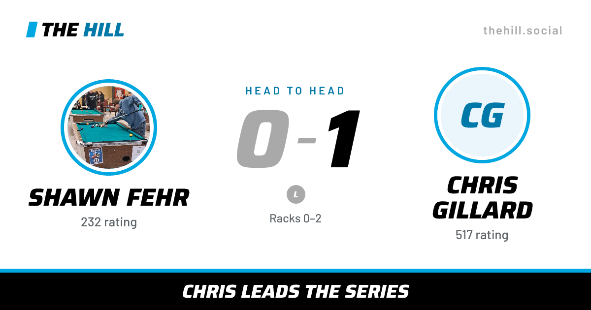 The share card: Shawn Fehr vs Chris Gillard, 0–1 head to head on The Hill