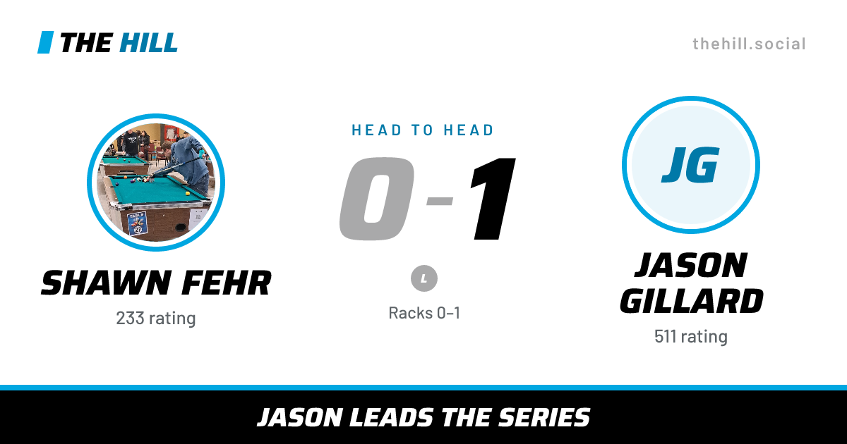 The share card: Shawn Fehr vs Jason Gillard, 0–1 head to head on The Hill