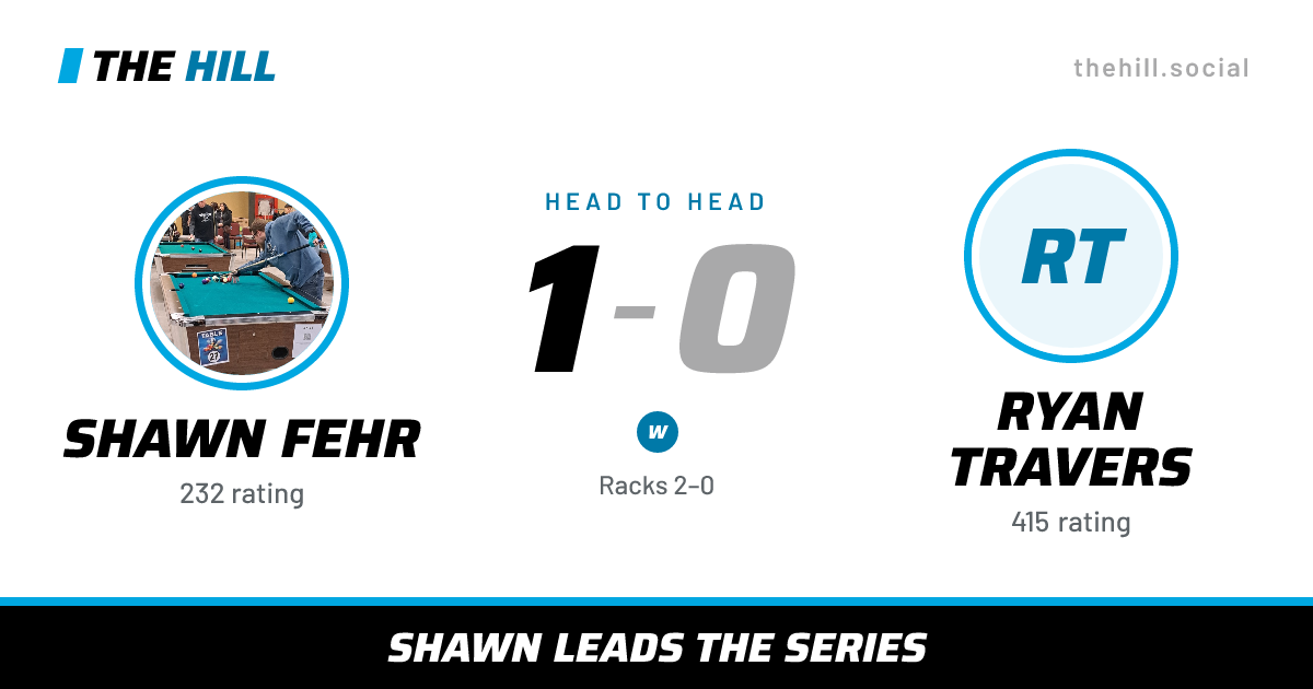 The share card: Shawn Fehr vs Ryan Travers, 1–0 head to head on The Hill