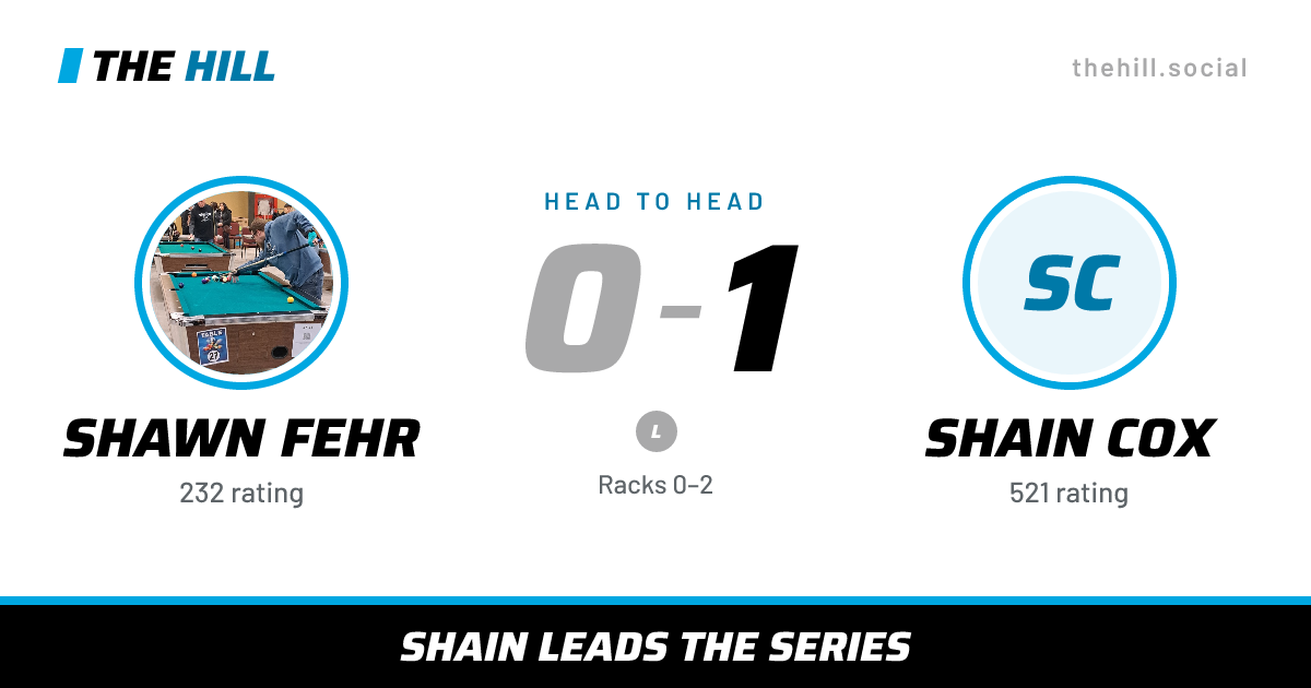 The share card: Shawn Fehr vs Shain Cox, 0–1 head to head on The Hill