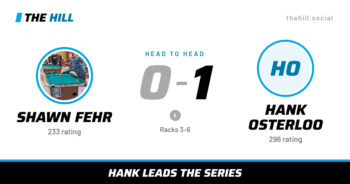 The share card: Shawn Fehr vs Hank Osterloo, 0–1 head to head on The Hill