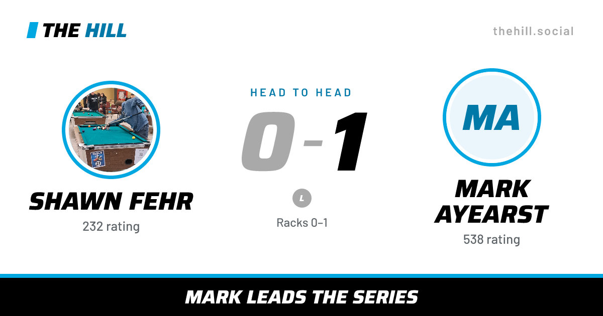 The share card: Shawn Fehr vs Mark Ayearst, 0–1 head to head on The Hill