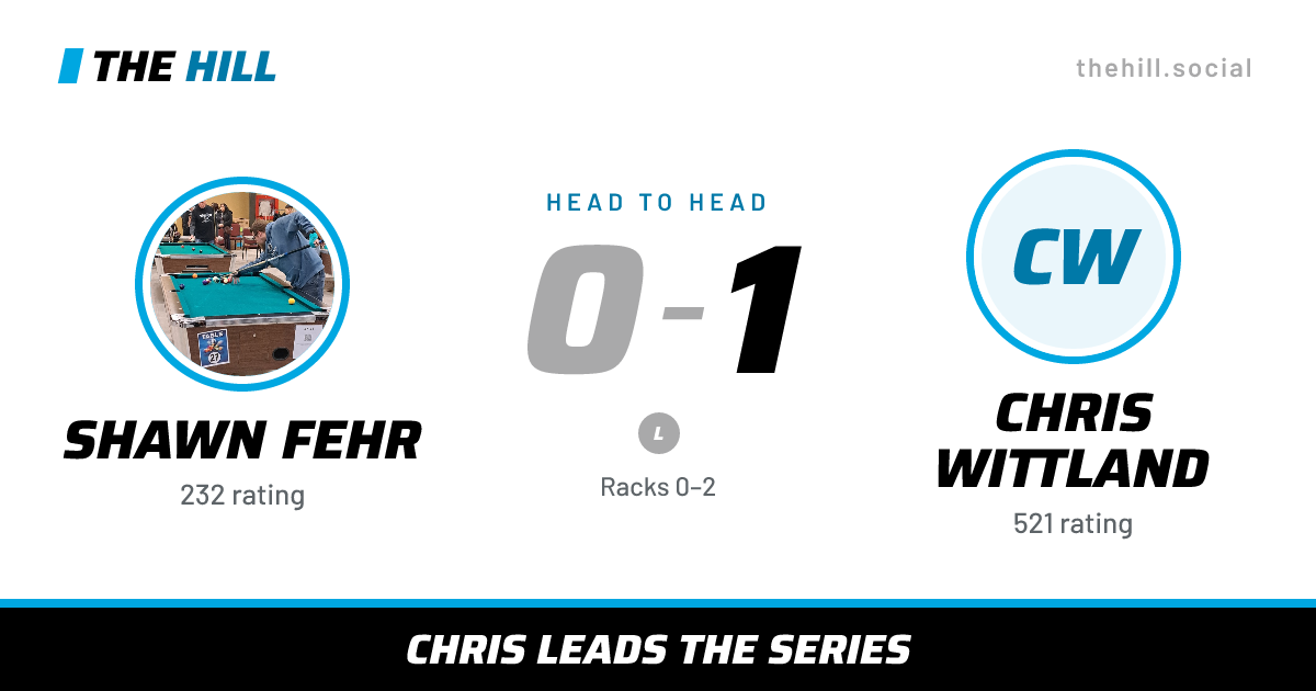 The share card: Shawn Fehr vs Chris Wittland, 0–1 head to head on The Hill