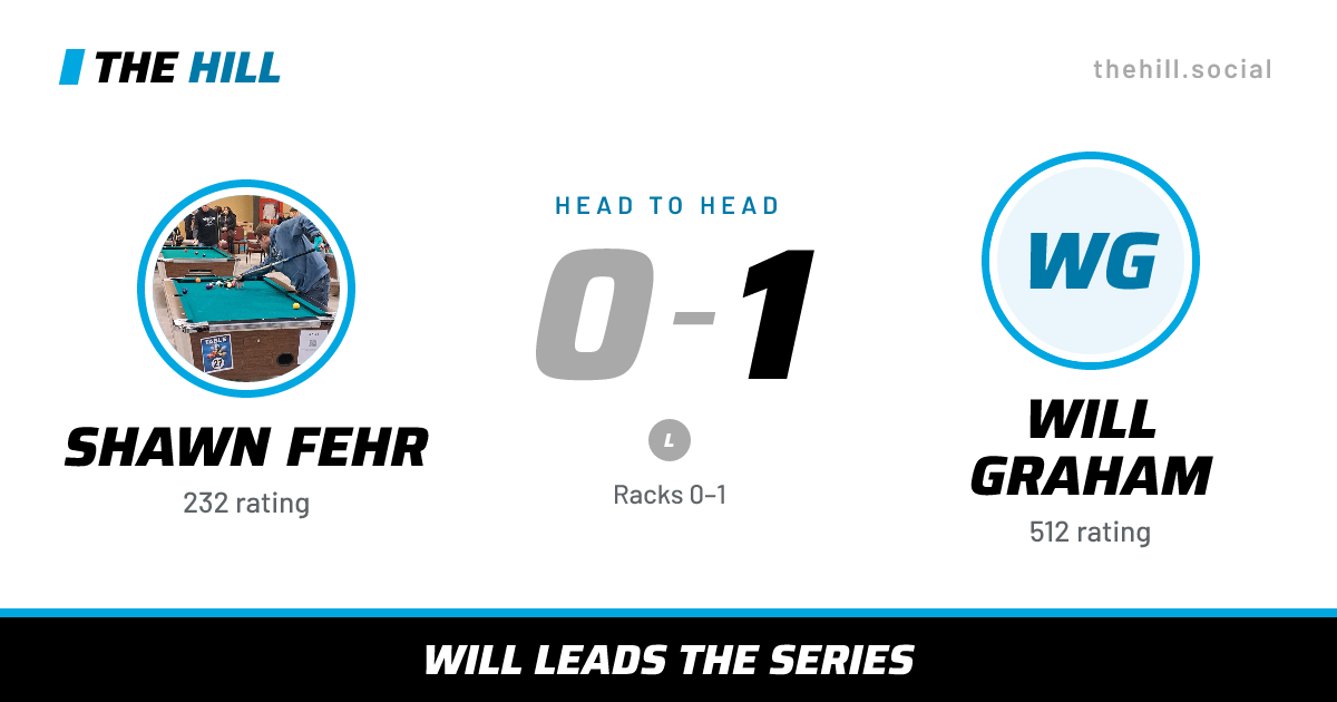 The share card: Shawn Fehr vs Will Graham, 0–1 head to head on The Hill