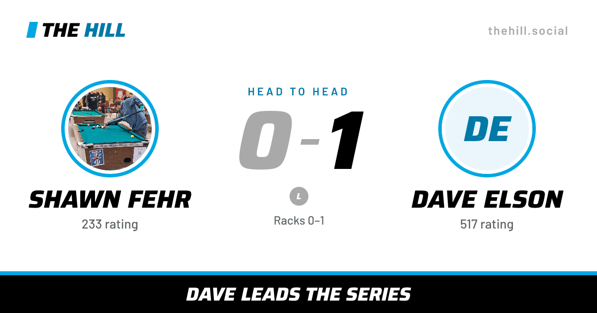 The share card: Shawn Fehr vs Dave Elson, 0–1 head to head on The Hill