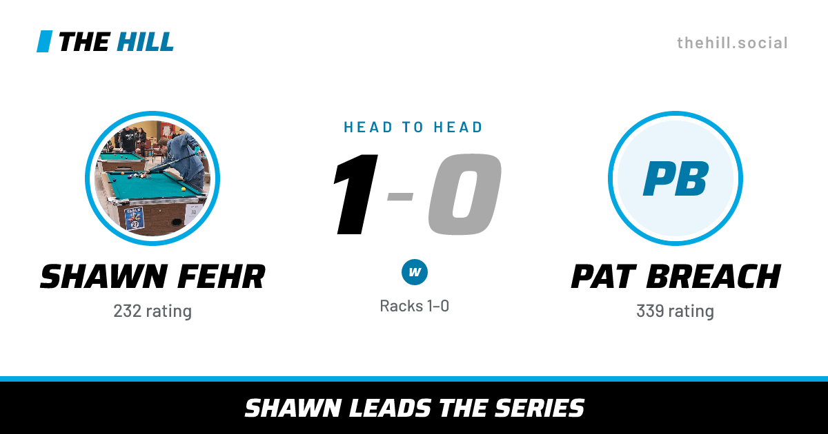 The share card: Shawn Fehr vs Pat Breach, 1–0 head to head on The Hill