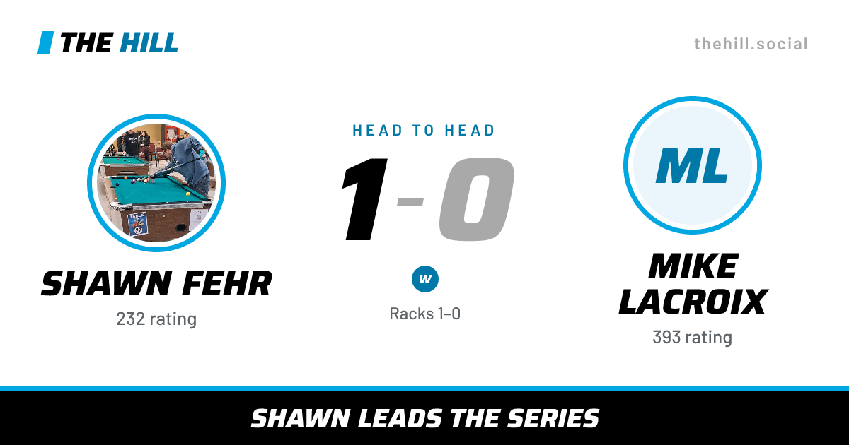 The share card: Shawn Fehr vs Mike Lacroix, 1–0 head to head on The Hill