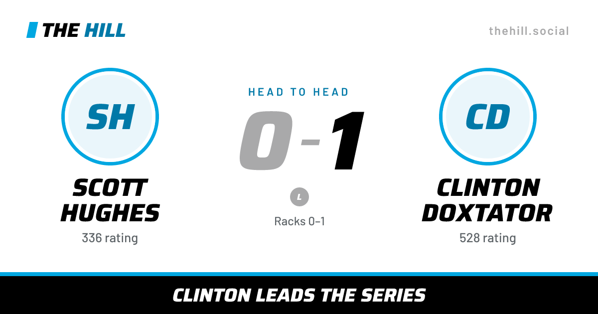 The share card: Scott Hughes vs Clinton Doxtator, 0–1 head to head on The Hill