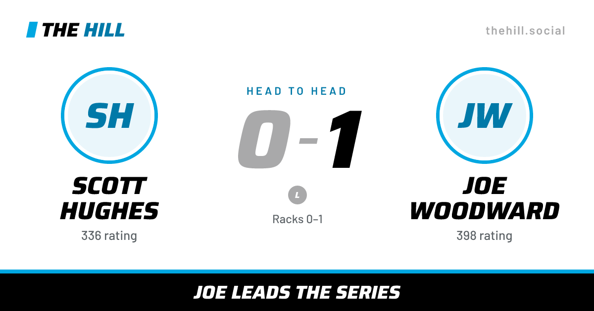 The share card: Scott Hughes vs Joe Woodward, 0–1 head to head on The Hill