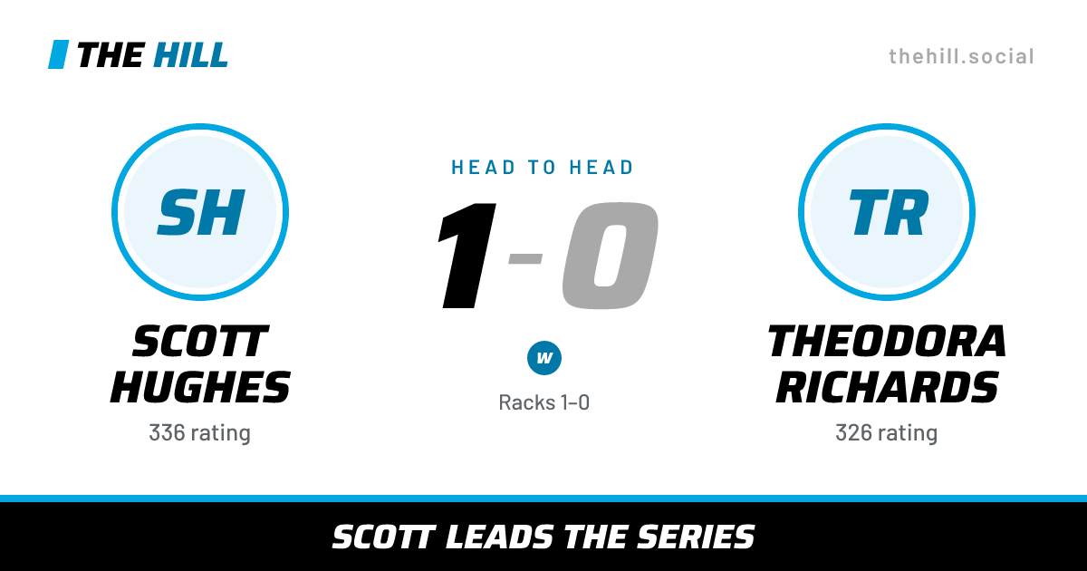 The share card: Scott Hughes vs Theodora Richards, 1–0 head to head on The Hill