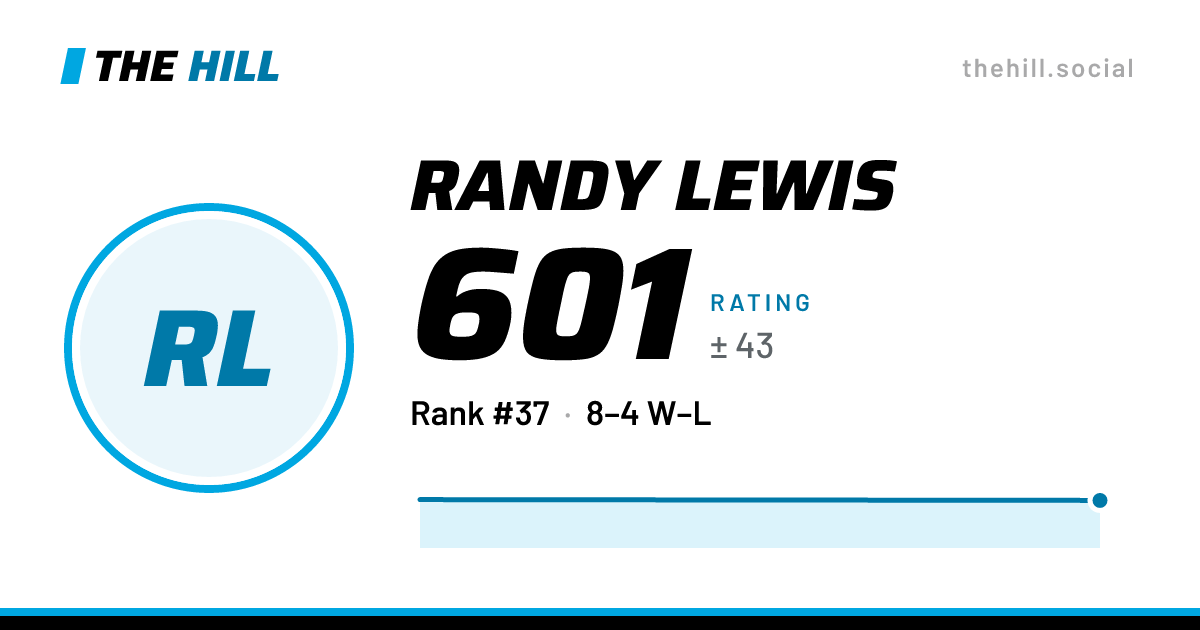 The share card: Randy Lewis: 601 rating on The Hill