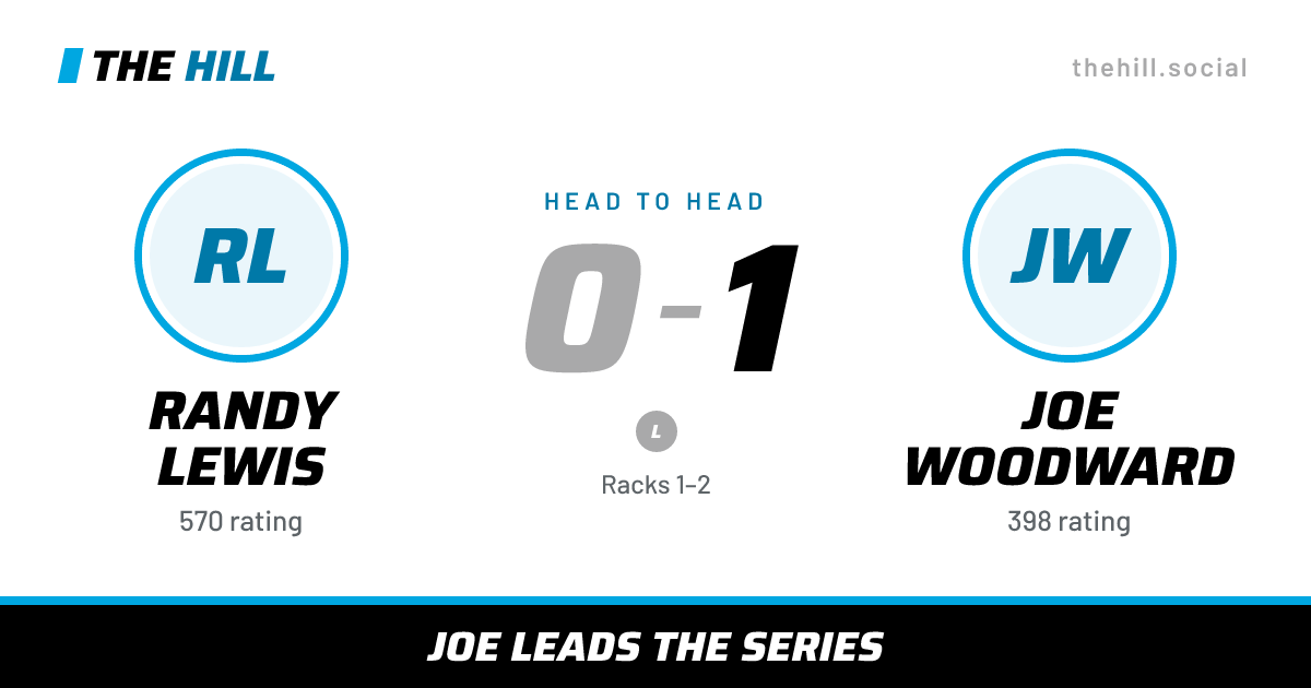 The share card: Randy Lewis vs Joe Woodward, 0–1 head to head on The Hill