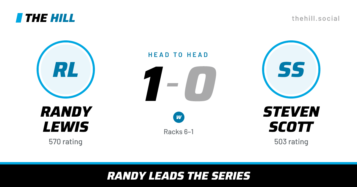 The share card: Randy Lewis vs Steven Scott, 1–0 head to head on The Hill