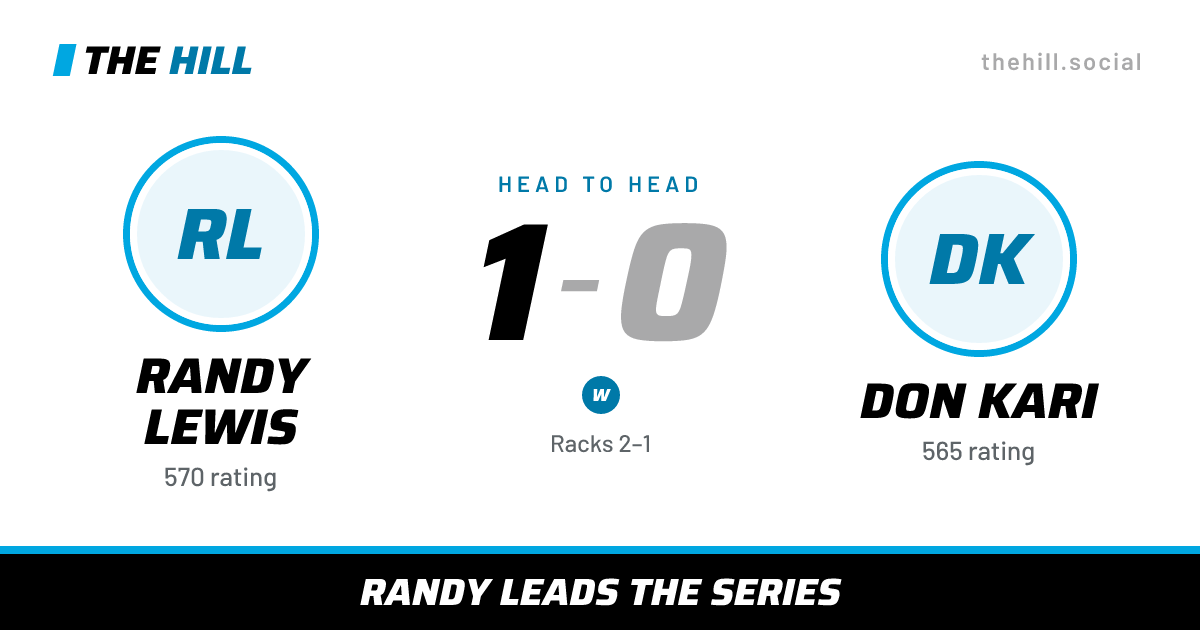The share card: Randy Lewis vs Don Kari, 1–0 head to head on The Hill