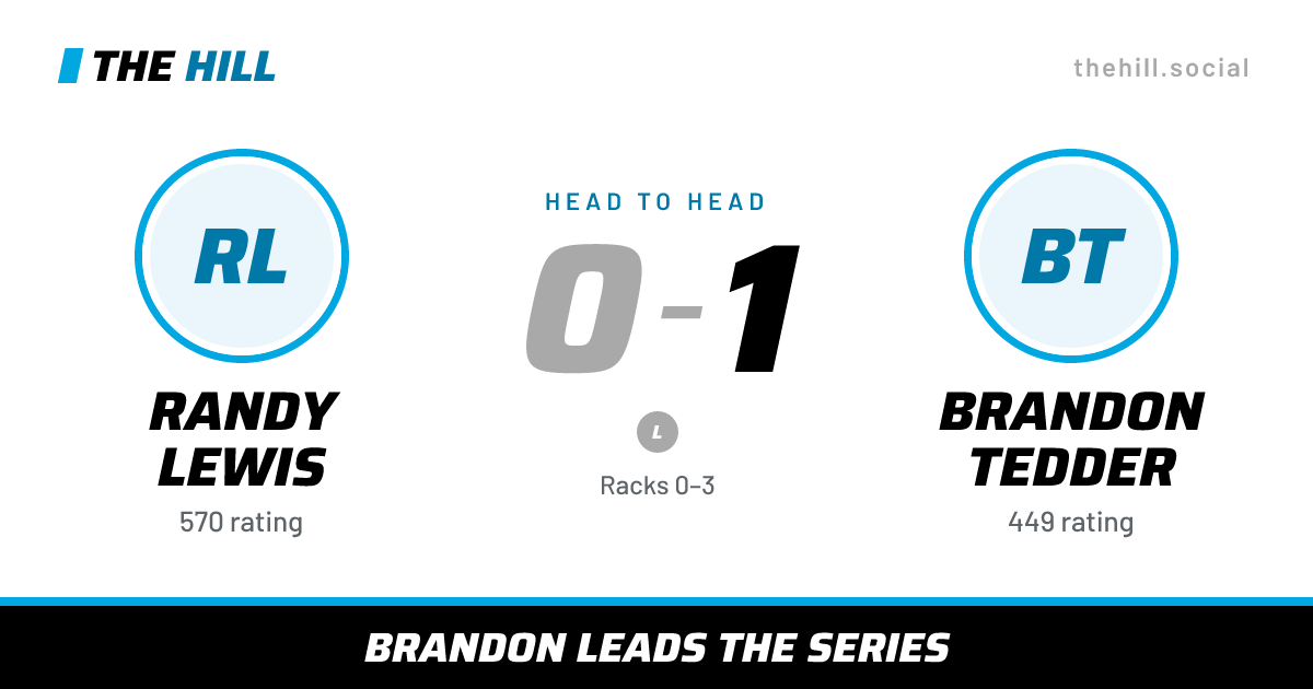 The share card: Randy Lewis vs Brandon Tedder, 0–1 head to head on The Hill