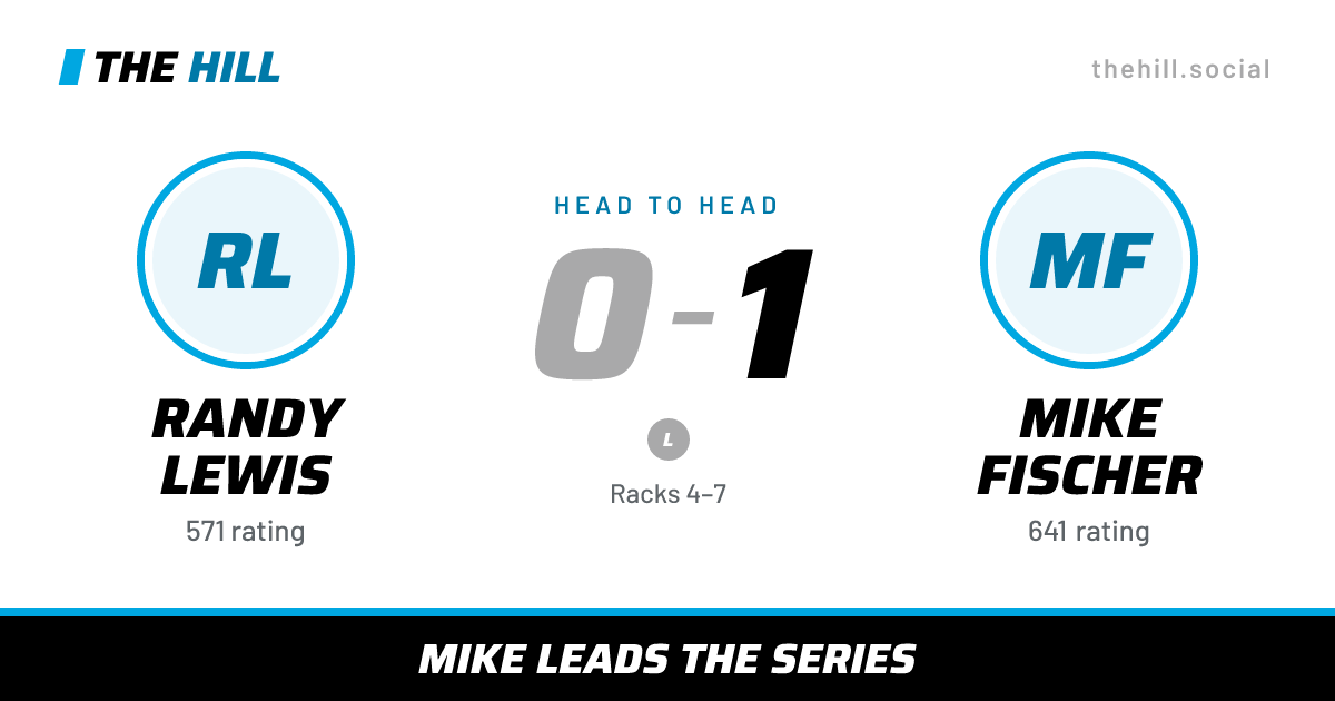 The share card: Randy Lewis vs Mike Fischer, 0–1 head to head on The Hill