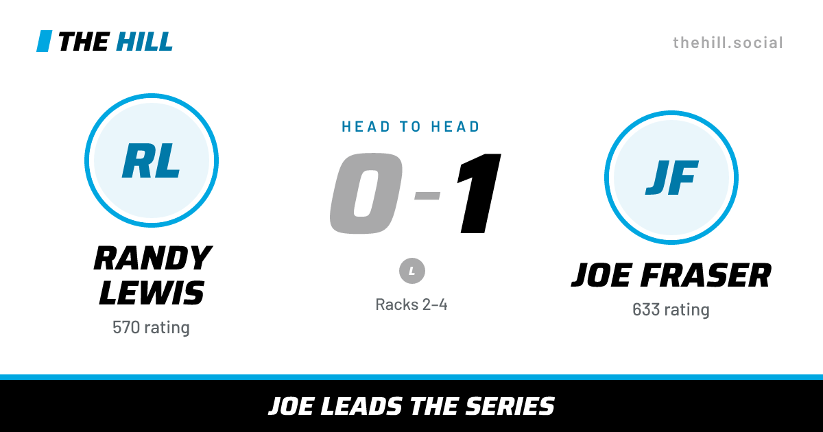 The share card: Randy Lewis vs Joe Fraser, 0–1 head to head on The Hill