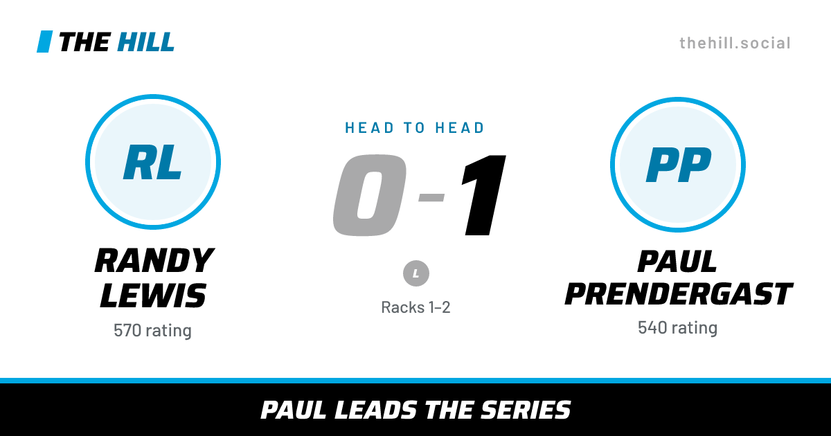 The share card: Randy Lewis vs Paul Prendergast, 0–1 head to head on The Hill